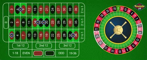 orphans roulette|Orphelins (Orphans) in Roulette: Meaning, Numbers, Payouts.